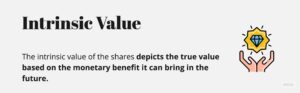 Intrinsic Value Ways To Calculate Intrinsic Value Formula Risk And