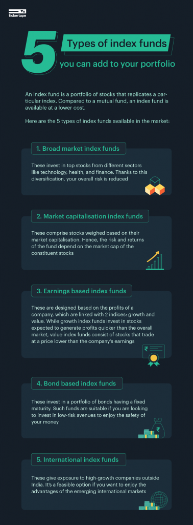 What Are Index Funds, And What Are Their Types? - Blog By Tickertape