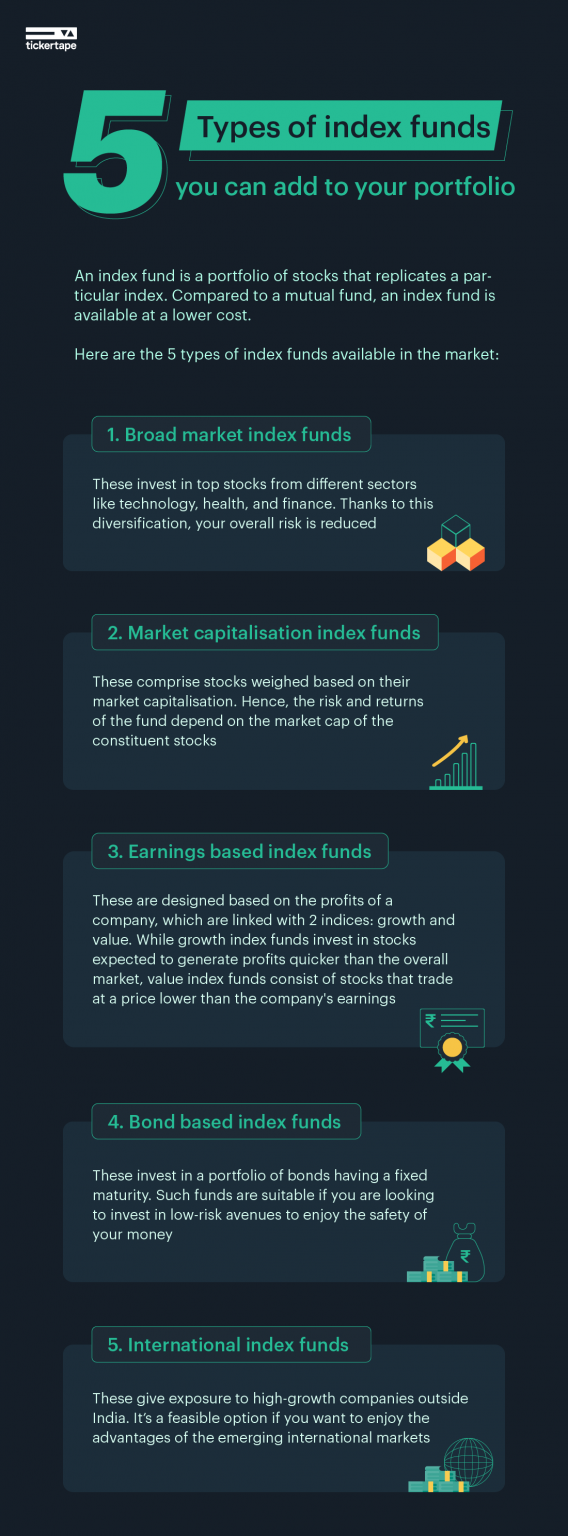 What Are Index Funds, And What Are Their Types? - Blog By Tickertape