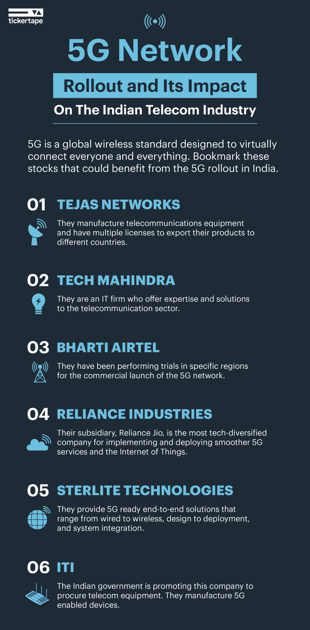 5G Network Rollout and Its Impact on the Indian Telecom Industry – Blog