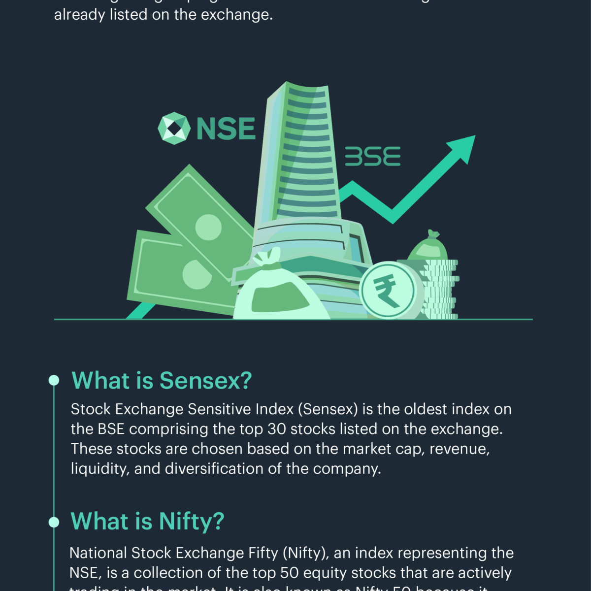 What Are Sensex And Nifty? - Blog by Tickertape