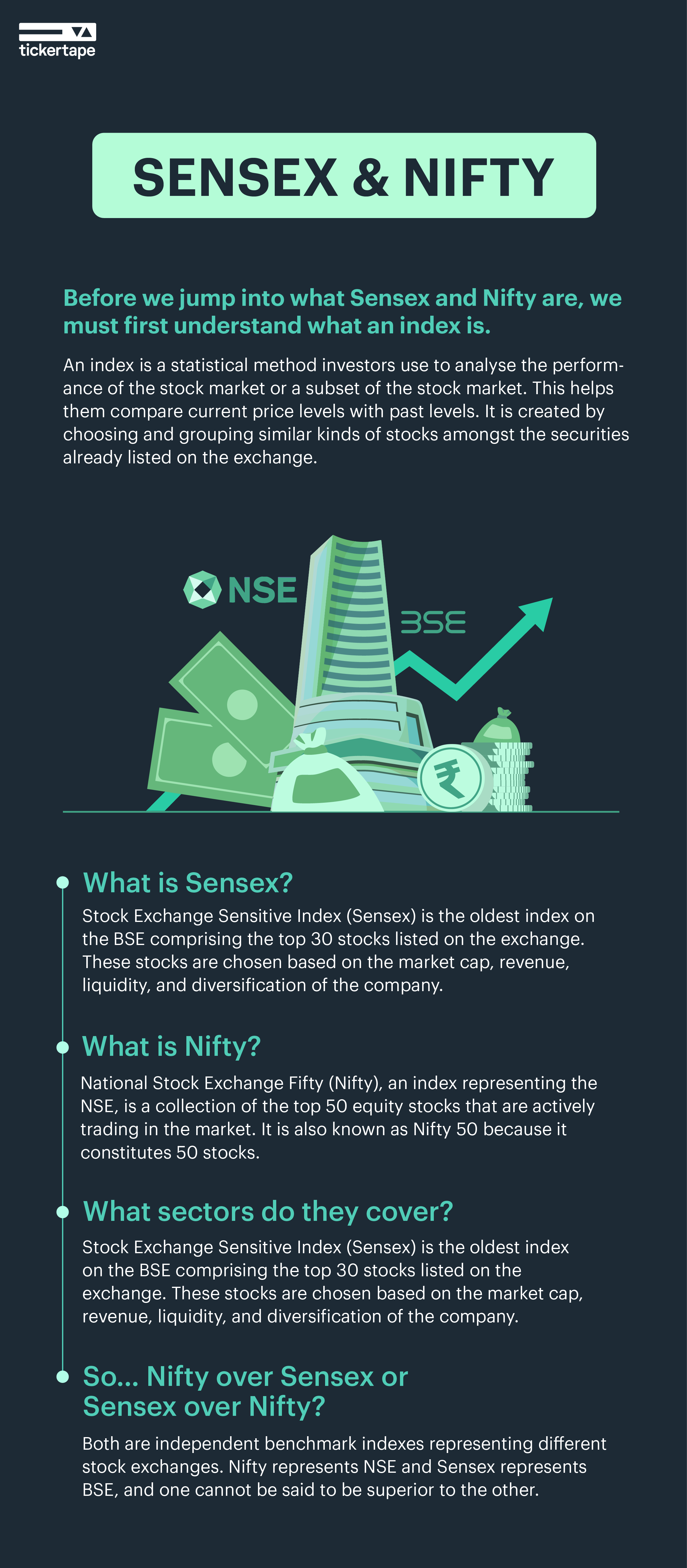 What Are Sensex And Nifty Blog By Tickertape