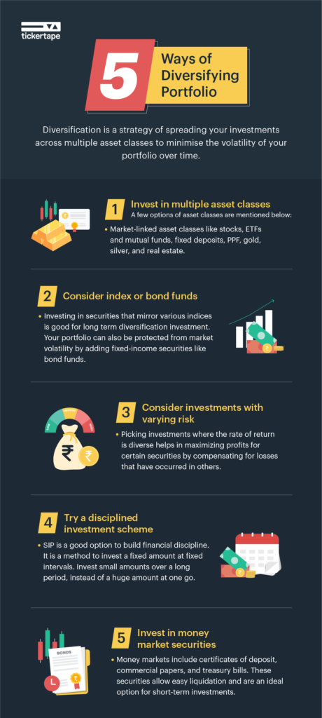 Tips For Diversifying Your Portfolio - Blog By Tickertape