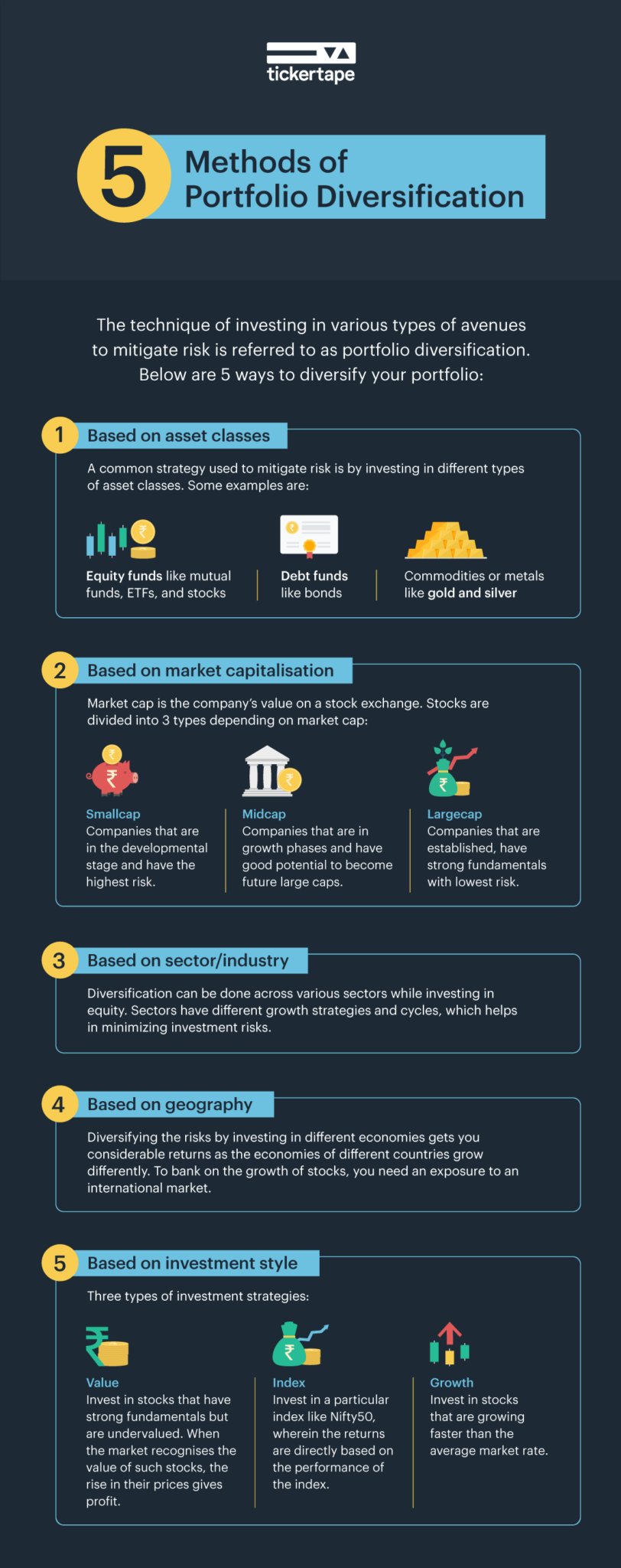 5 Ways To Diversify Your Portfolio - Blog By Tickertape