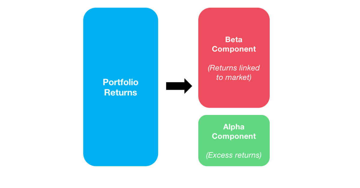 Significance Of Alpha And Beta Of A Stock - Blog By Tickertape