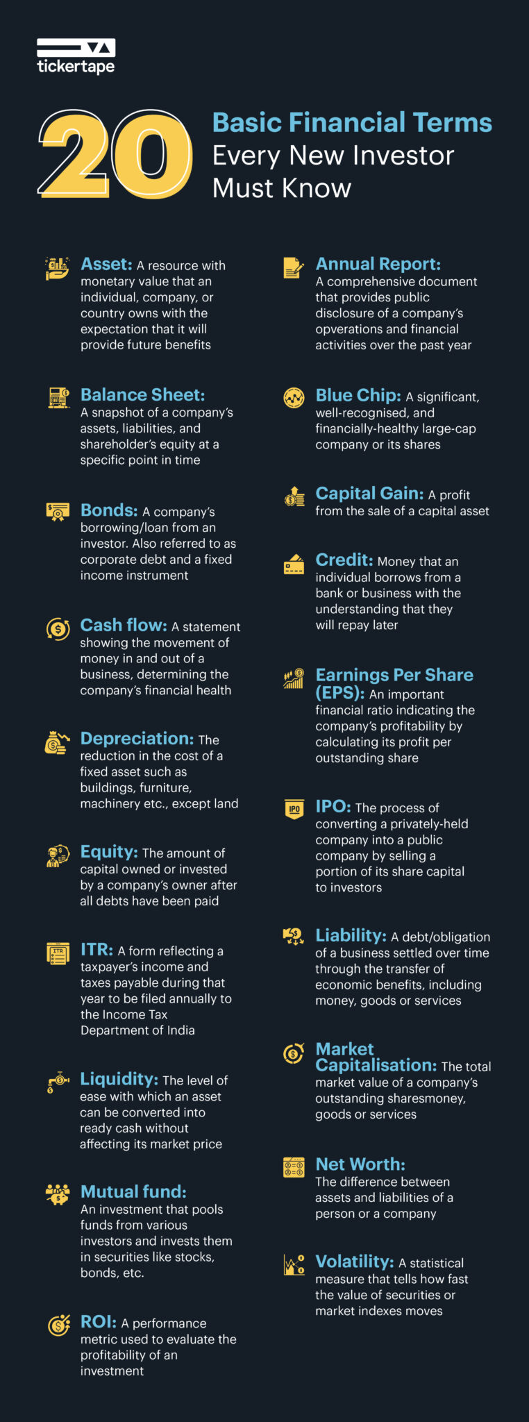 20 Basic Financial Terms Every New Investor Must Know - Blog By Tickertape