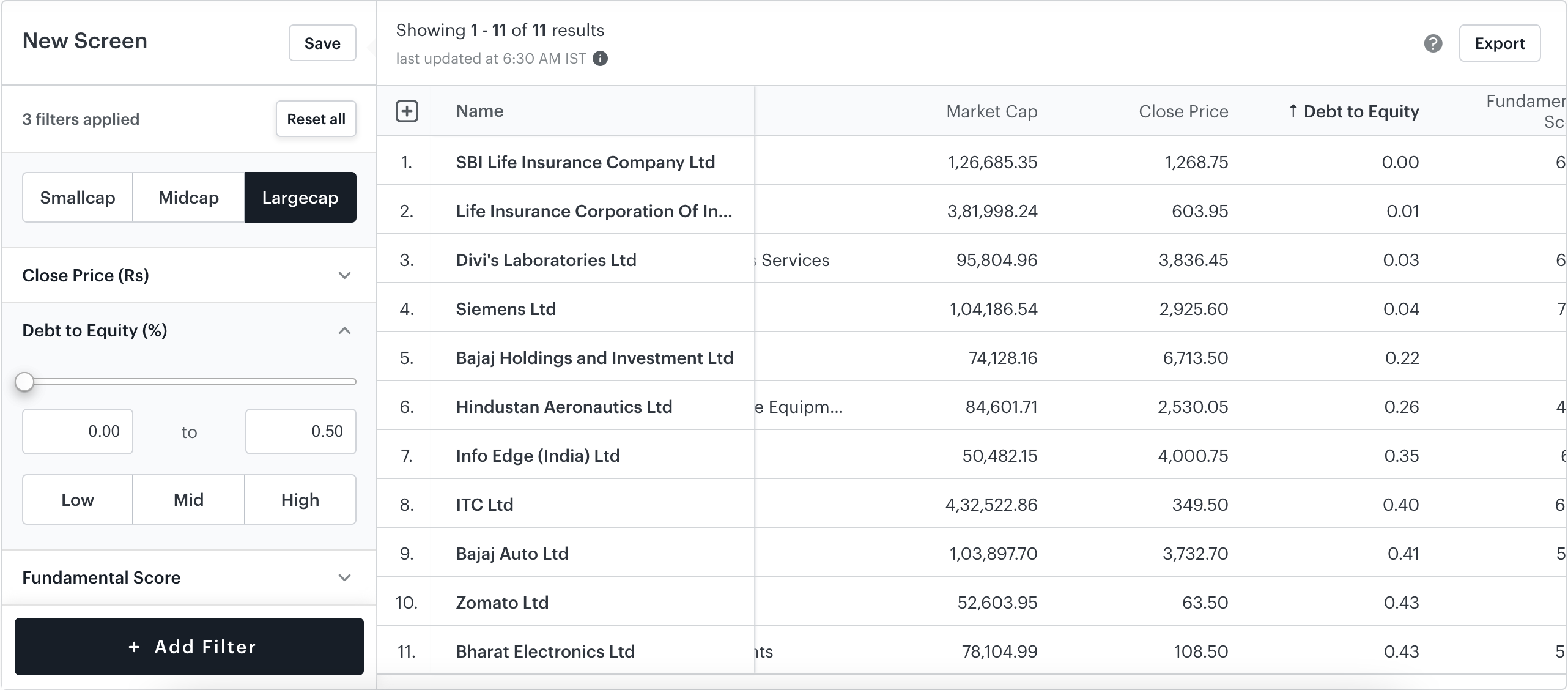  List Of Debt Free Companies In India Blog By Tickertape