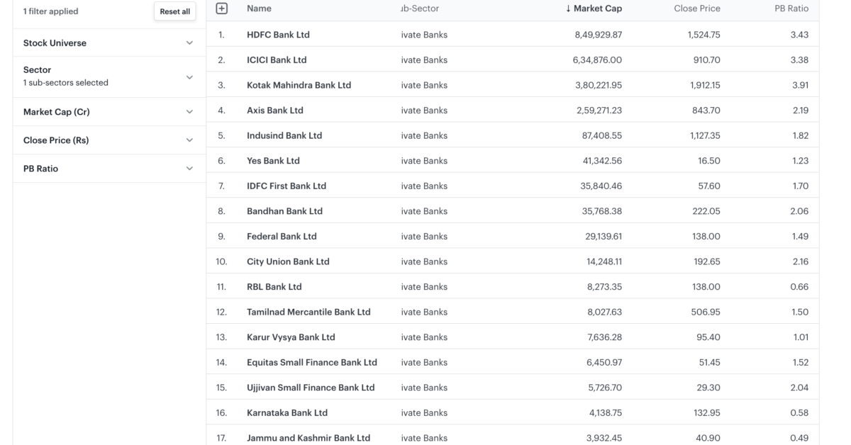 How To Use The P/B Ratio In Stock Picking - Blog By Tickertape