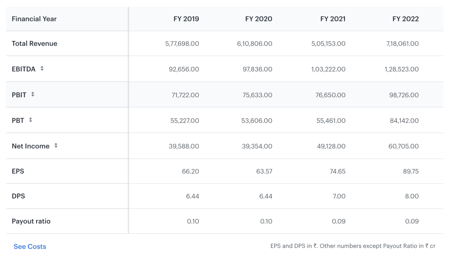 How To Conduct An Accurate Financial Statement Analysis? - Blog By ...