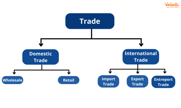 Trade Meaning Types And Working Glossary By Tickertape