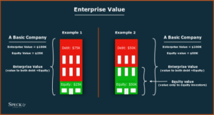 Enterprise Value - Definition, Importance, Formula, Calculation, And ...