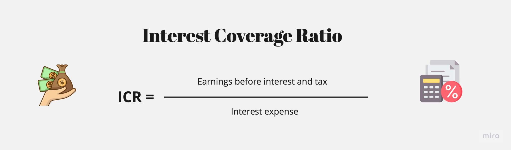 Interest Coverage Ratio Meaning Formula Example And Uses Glossary   Interest Coverage Ratio Formula 1024x301@2x 