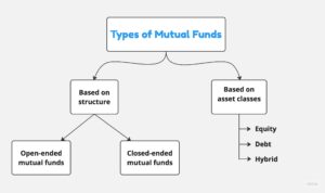 Mutual Fund - Meaning, Types, Advantages, Key Terms, And More ...