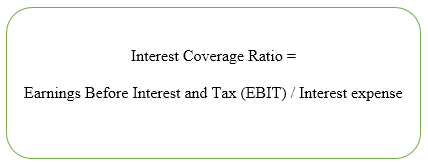 Interest Coverage Ratio Meaning Formula Example And Uses Glossary   Image 10 