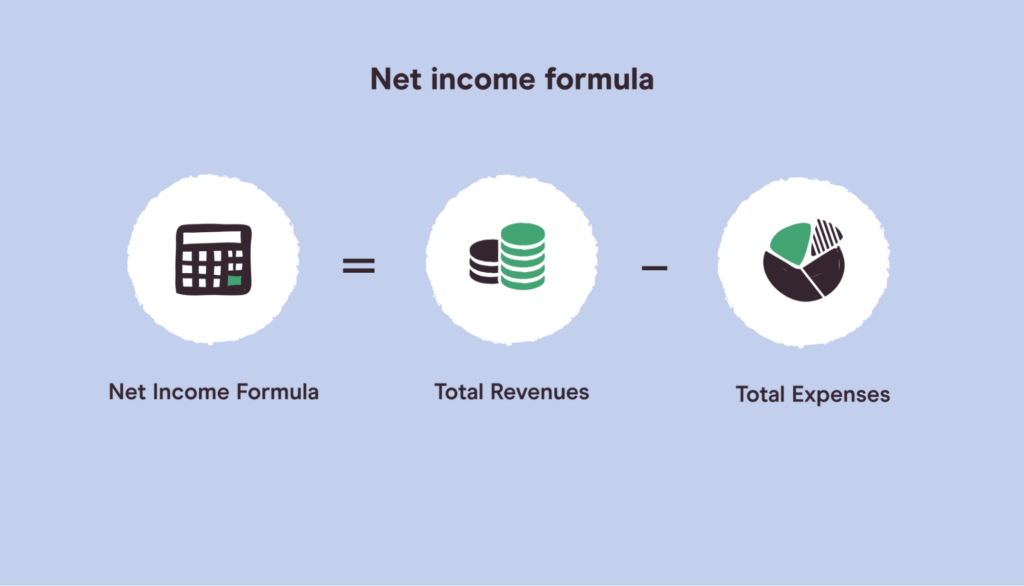 Net Income Meaning Formula With Examples And More Glossary By 