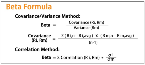 Beta Definition Types Formula And Its Importance Glossary By Tickertape 3210