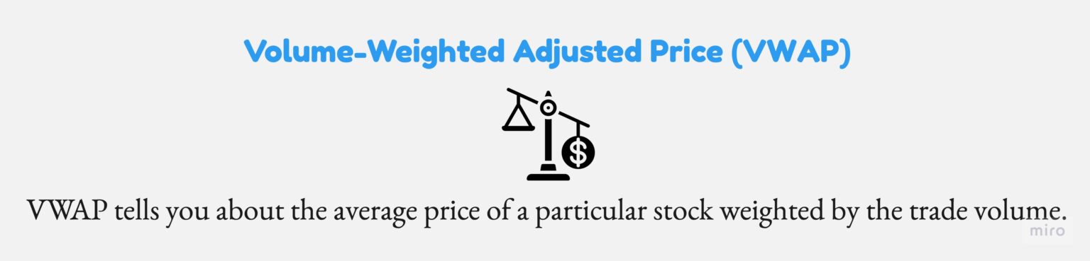 Volume Weighted Average Price (VWAP) - Meaning, Calculation, Example ...