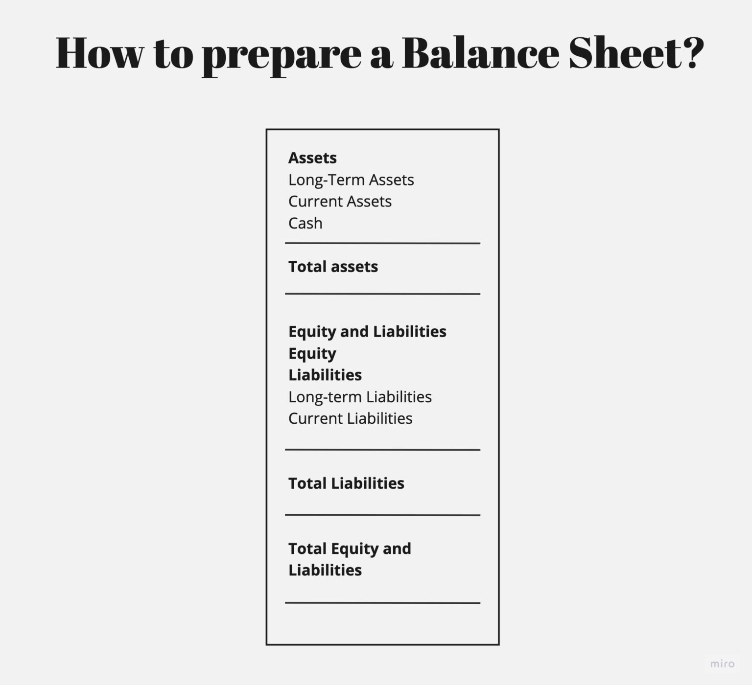 balance-sheet-definition-purpose-format-example-and-more