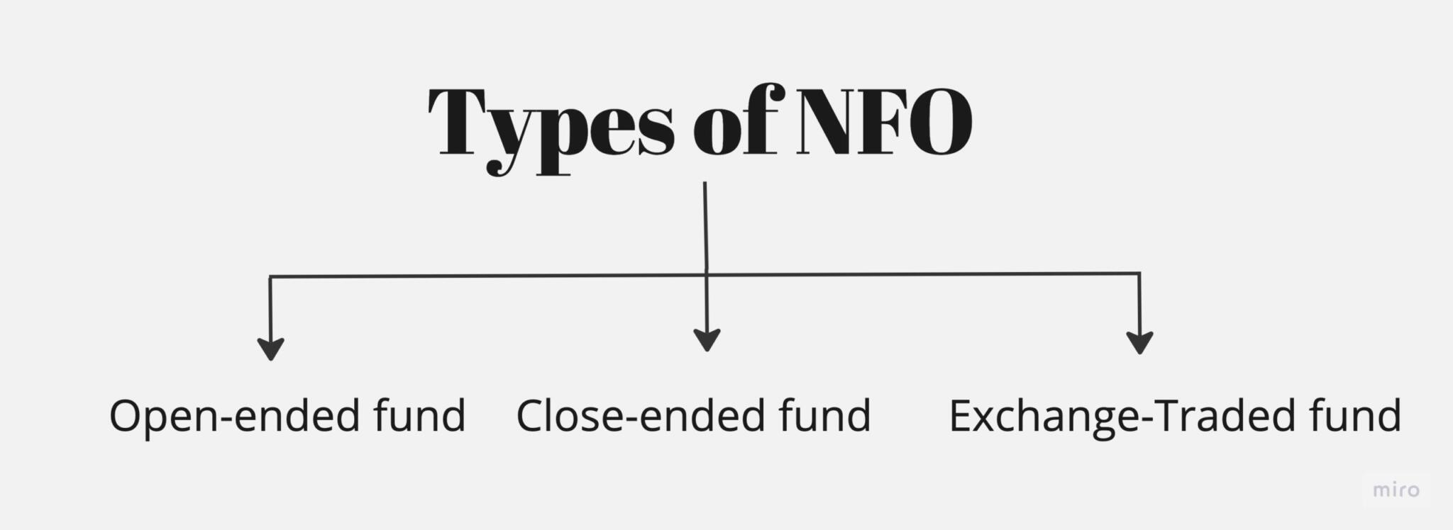 NFO Meaning, Types, How to Invest, and More Glossary by Tickertape