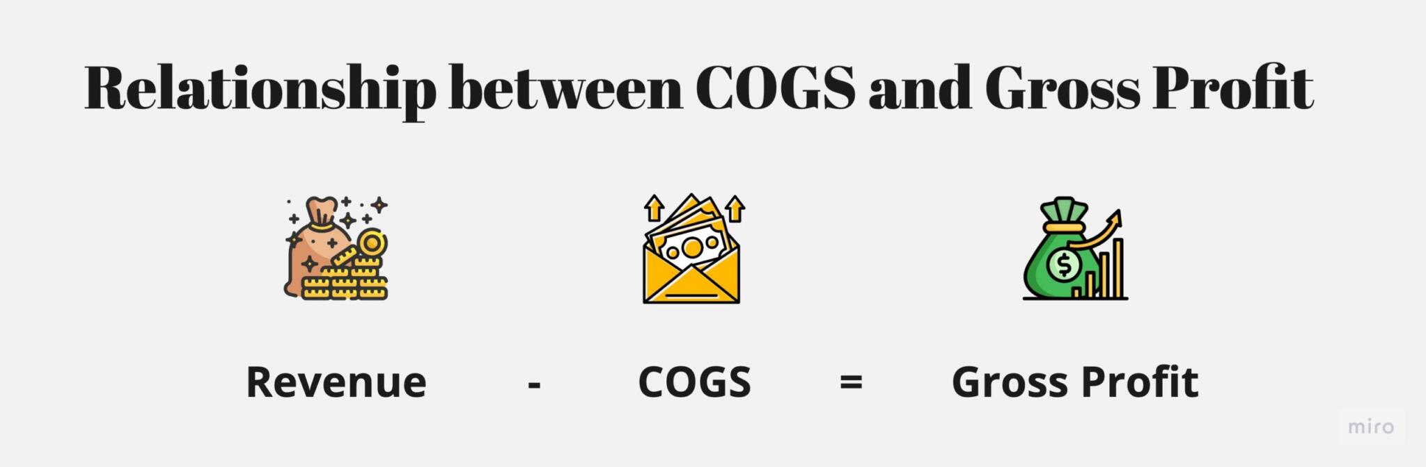 cogs meaning in accounting