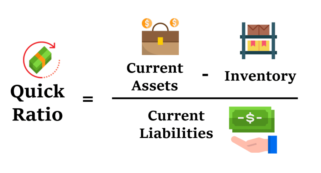 Quick Ratio Meaning Limitations Calculation Current Ratio Vs Quick 