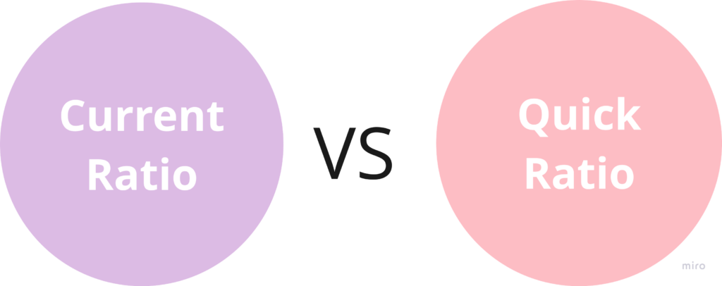 quick-ratio-meaning-limitations-calculation-current-ratio-vs-quick