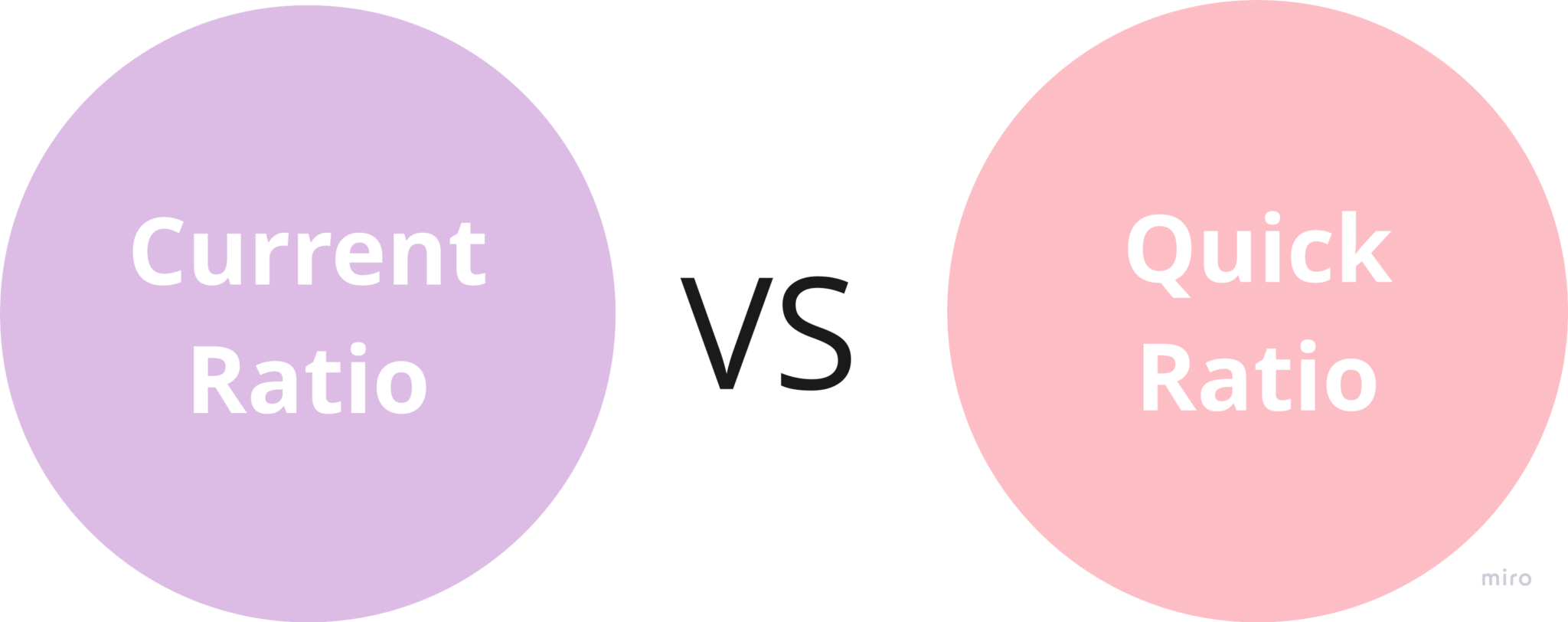 what-is-the-current-ratio-fundamental-analysis-current-ratio