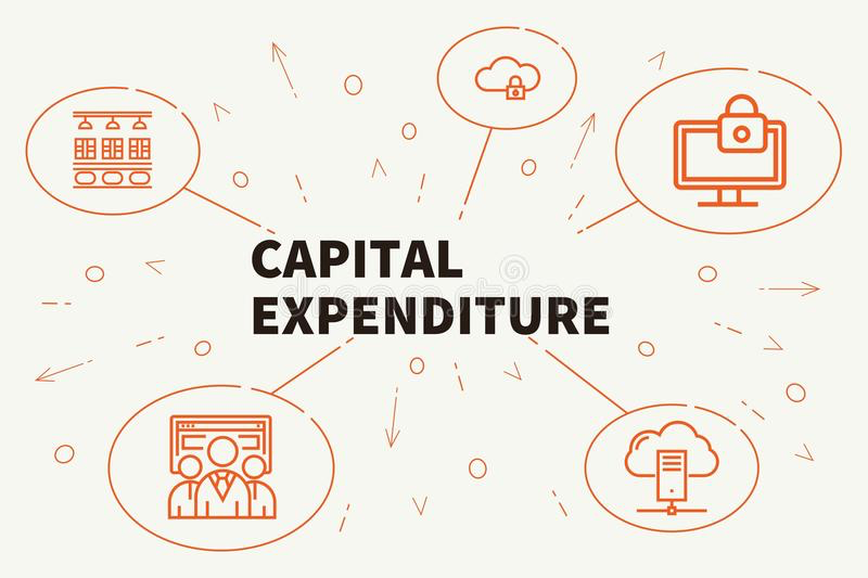 Capital Expenditure Meaning Features Types Capex Vs Revenue 