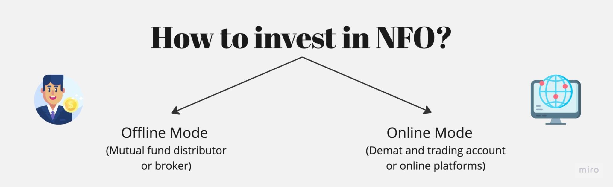 NFO Meaning, Types, How to Invest, and More Glossary by Tickertape