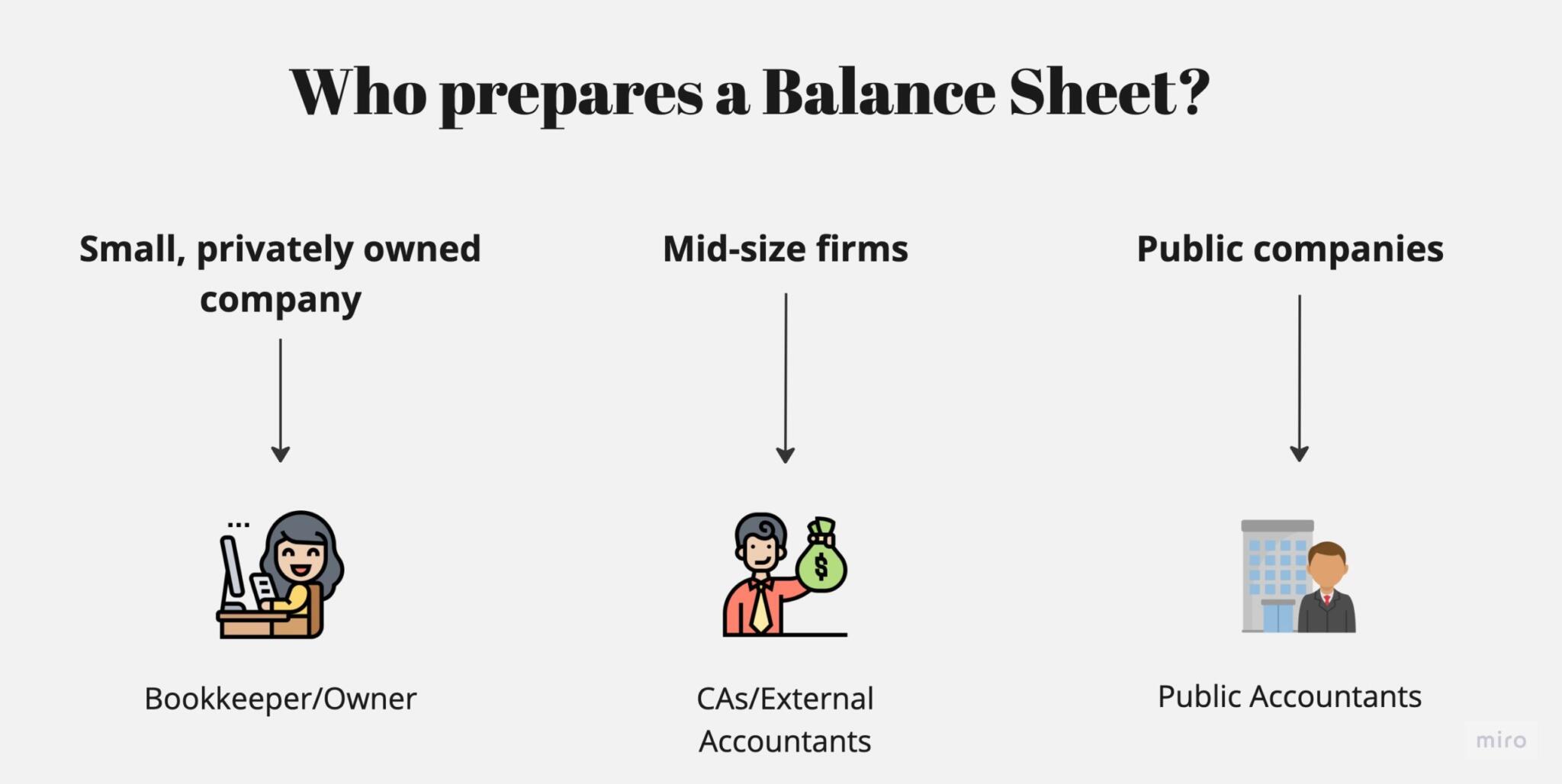 balance-sheet-definition-purpose-format-example-and-more