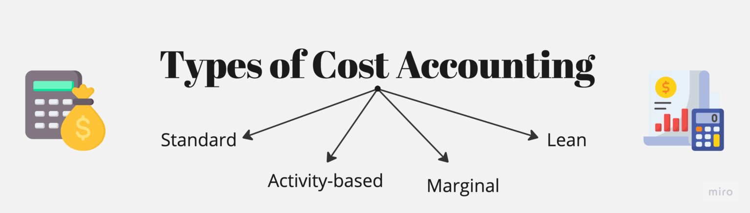 Define Cost Accounting