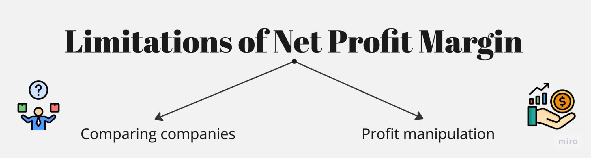 Net Profit Margin - Meaning, Calculation, Limitations, And More ...