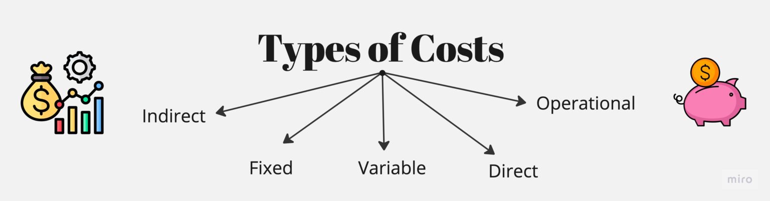 Cost Accounting - Meaning, Types, And More - Glossary By Tickertape