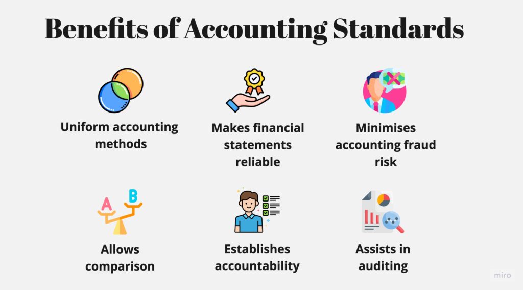 Accounting Standards Objective, List of All Ind AS Standards and More