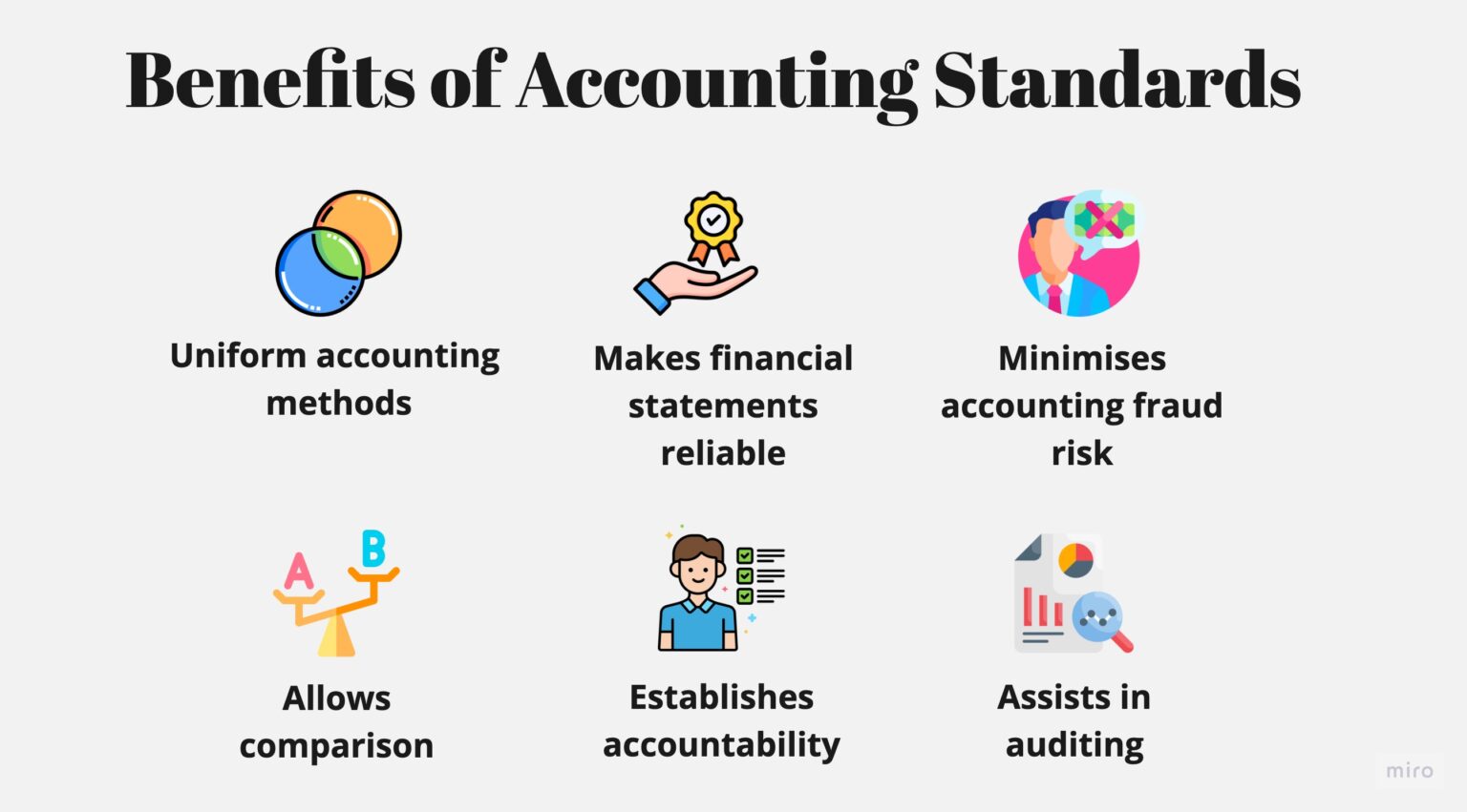 Accounting Standards - Objective, List Of All Ind AS Standards And More ...