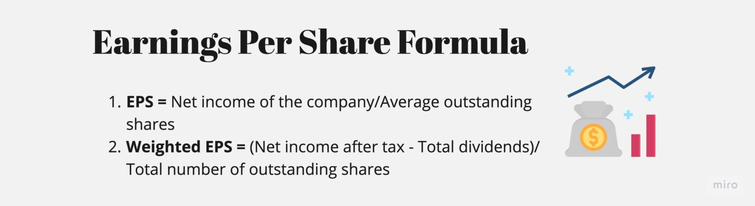 Earnings Per Share (EPS) - Meaning, Importance, Formula, Limitations ...