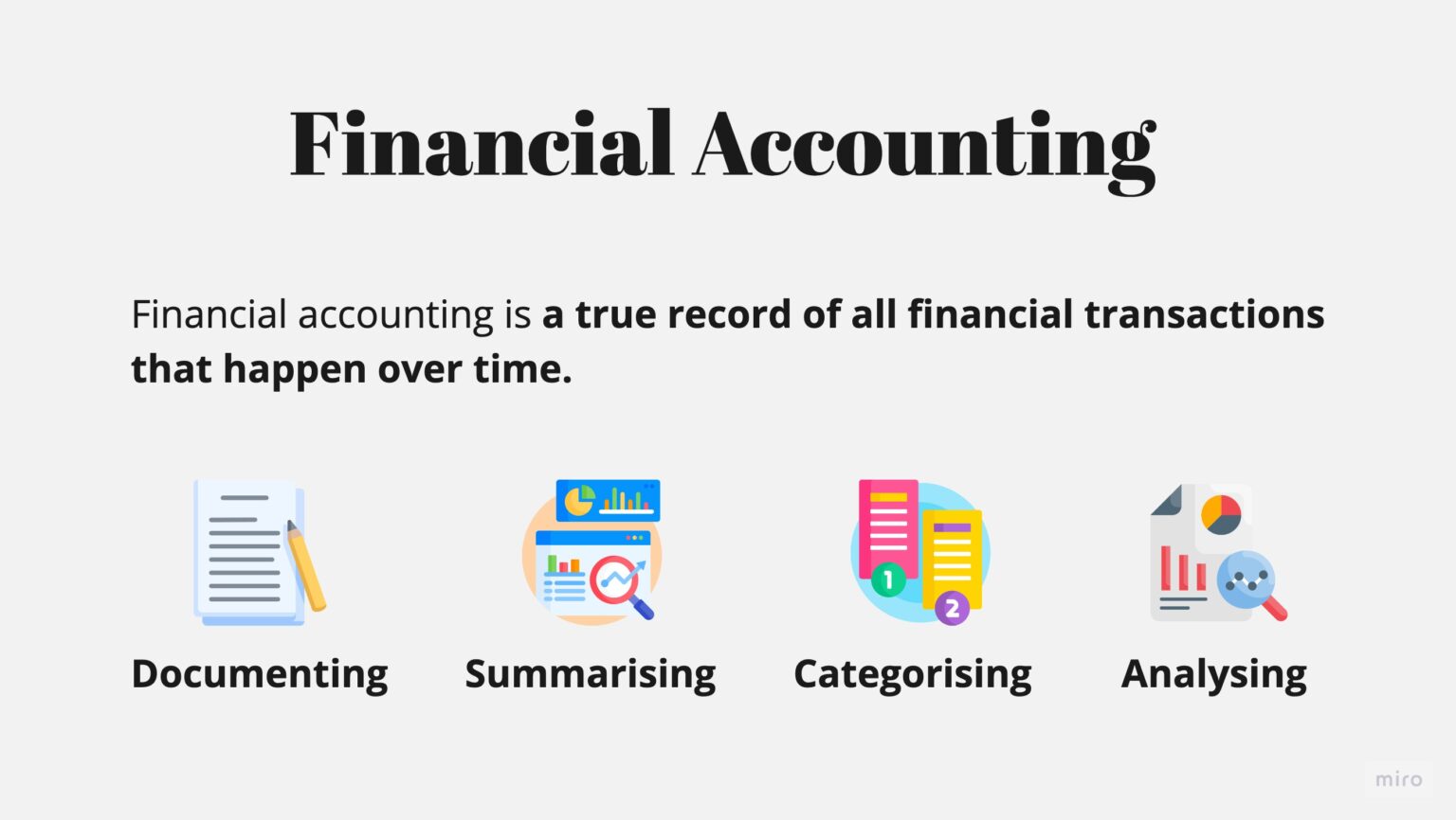 Financial Accounting - Meaning, Objectives, Advantages, And More ...