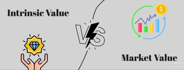 Intrinsic Value - Ways To Calculate Intrinsic Value, Formula, Risk, And ...