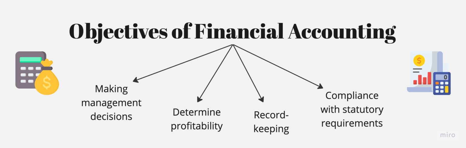 Financial Accounting - Meaning, Objectives, Advantages, And More ...